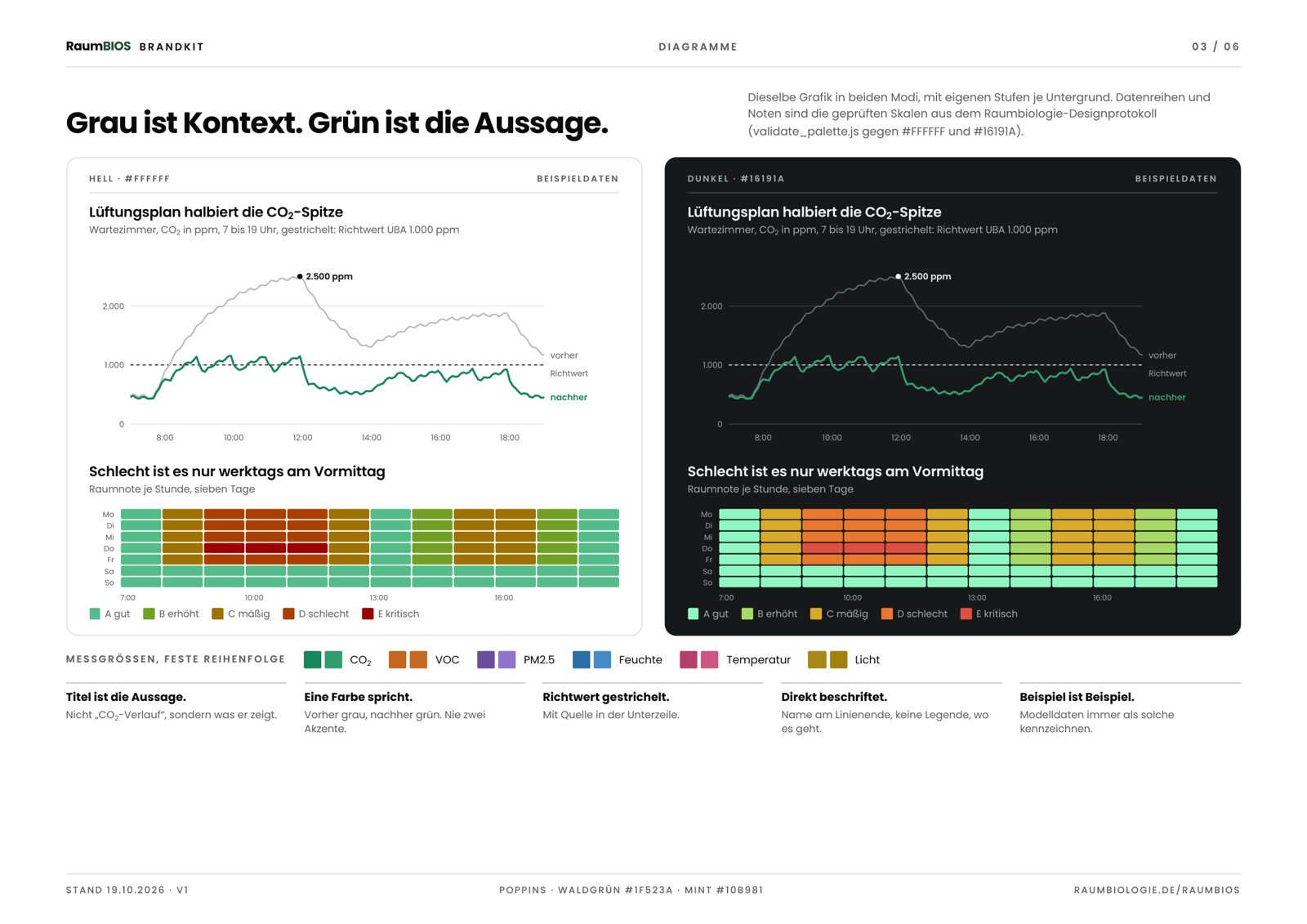 Aus dem Brandkit: In den Grafiken ist Grau der Kontext und Grün die Aussage.