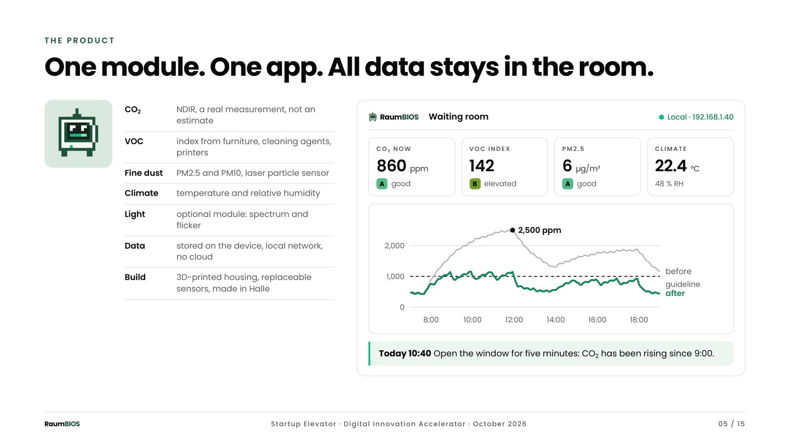 The product: one module, one app, and all data stays in the room.